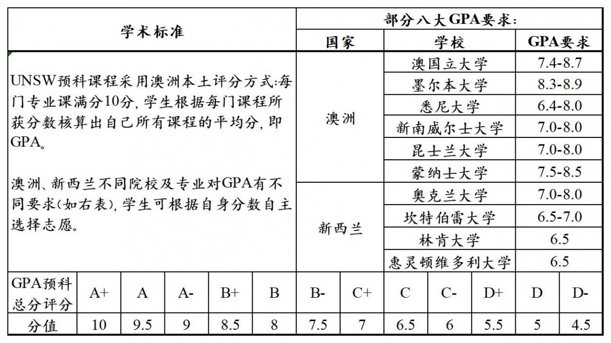 國(guó)外學(xué)習标準.jpg