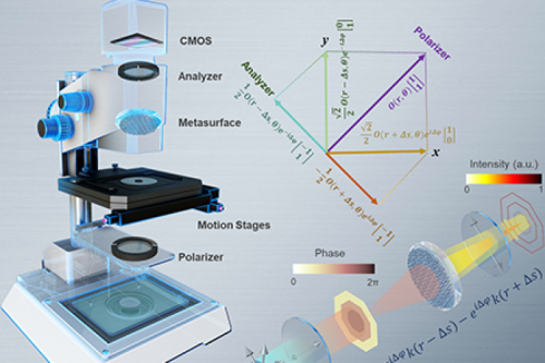 Single-shot isotropic differential interference contrast microscopy